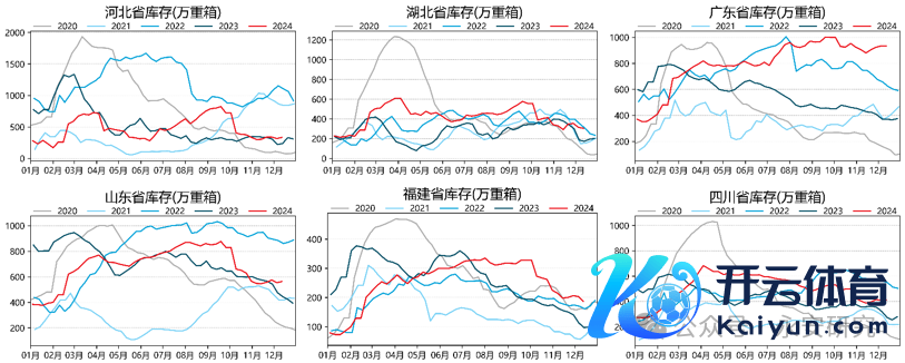 数据开始：卓创资讯，永安期货究诘院